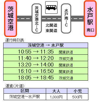 茨城空港でお越しの場合